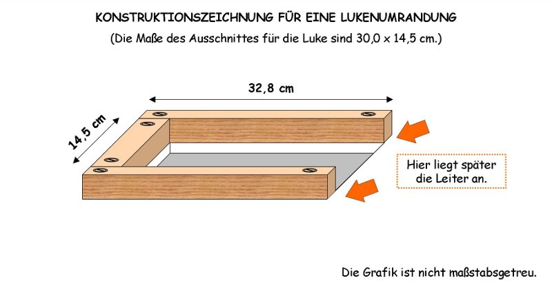 Lukenumrandung